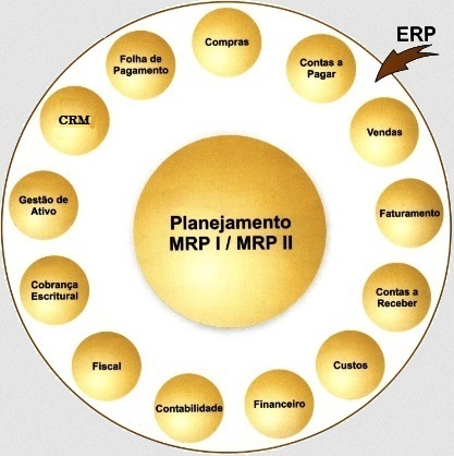 Imagem xpSAG